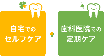 さいわいデンタルクリニック 予防歯科の考え方